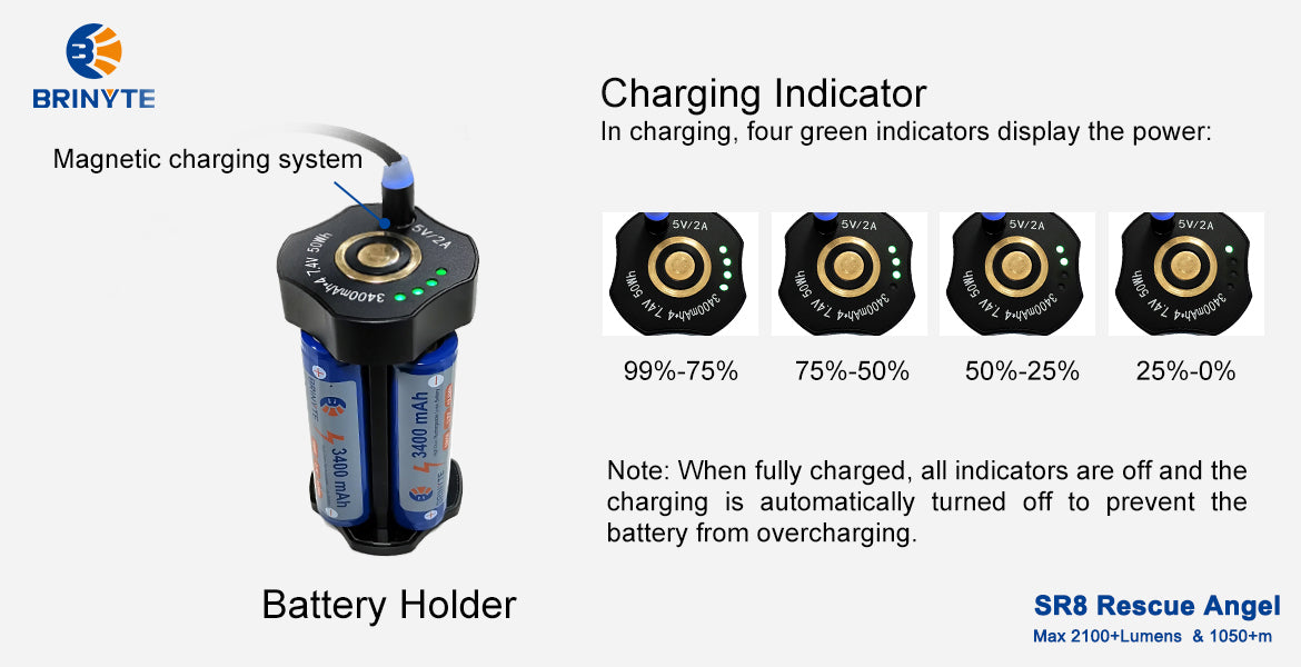 Brinyte Magnetic Charging Cable for All Models