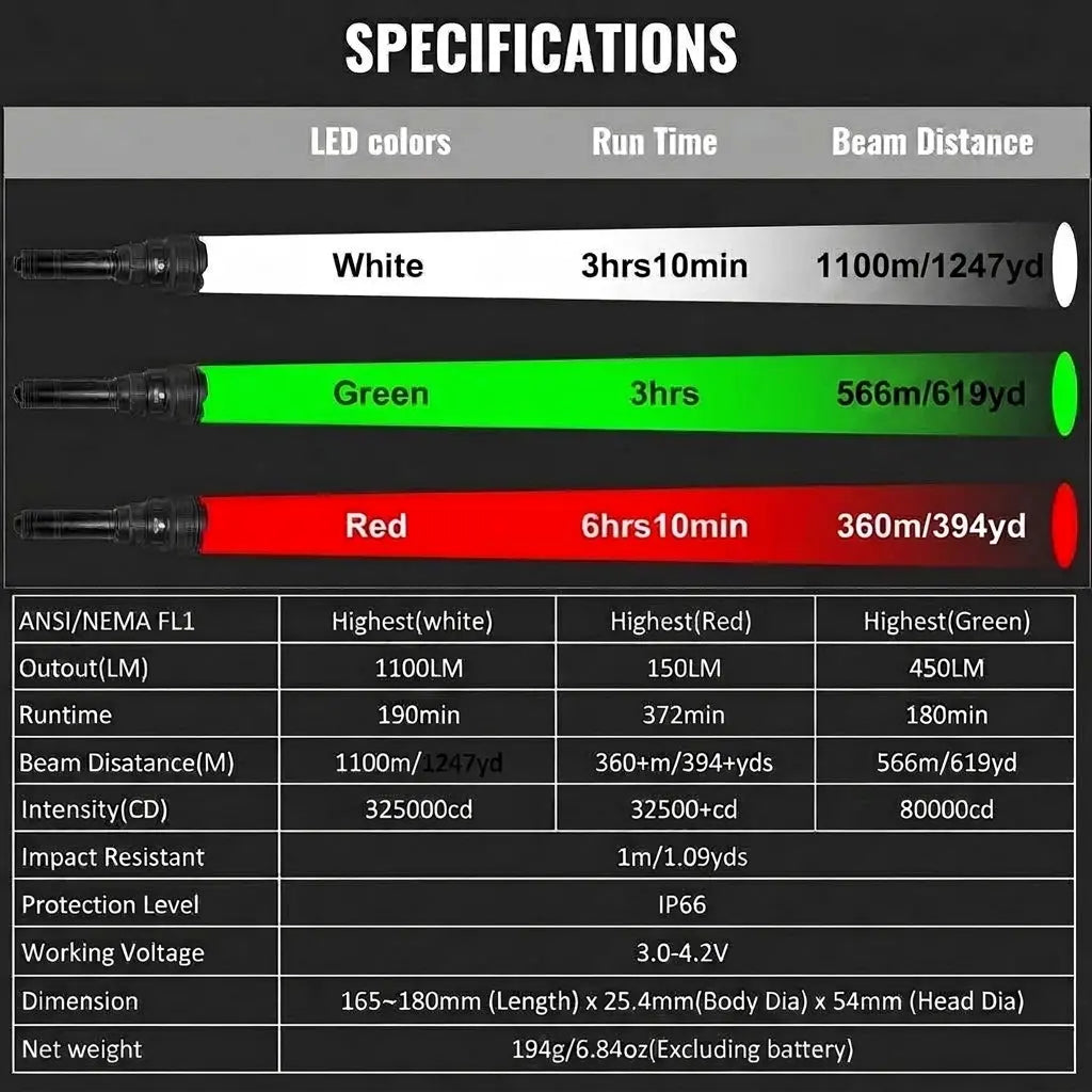 Brinyte T18 Artemis – Zoomable Multicolor Hunting Flashlight for Hog & Predator Night Hunting