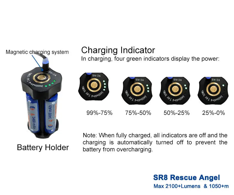 Brinyte SR8 Searchlight 2100 LMs & 1050m ,SOS Mode