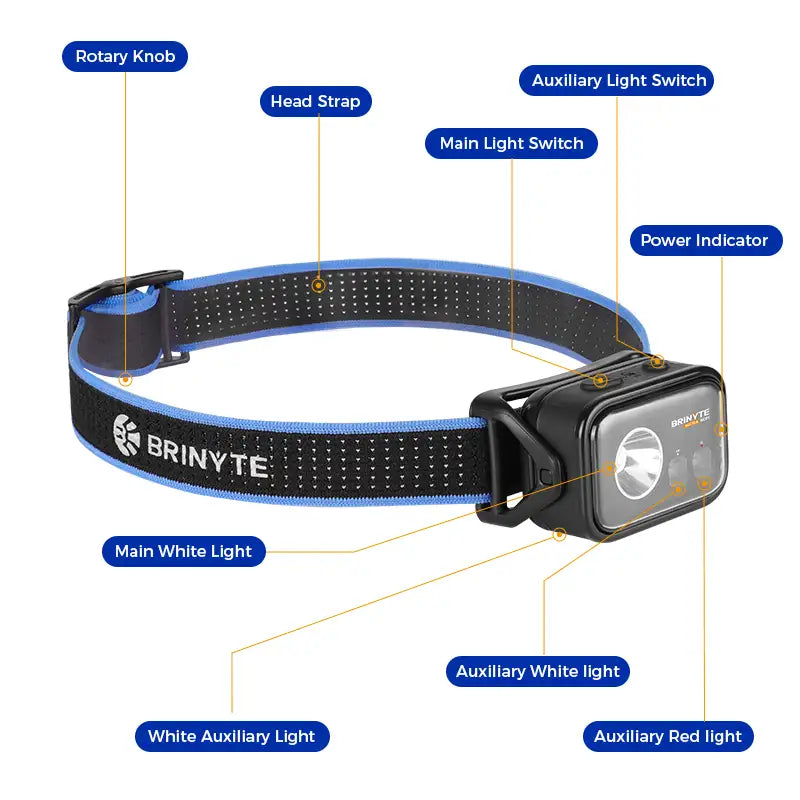 Brinyte HC01 Headlamp with Red and White Light