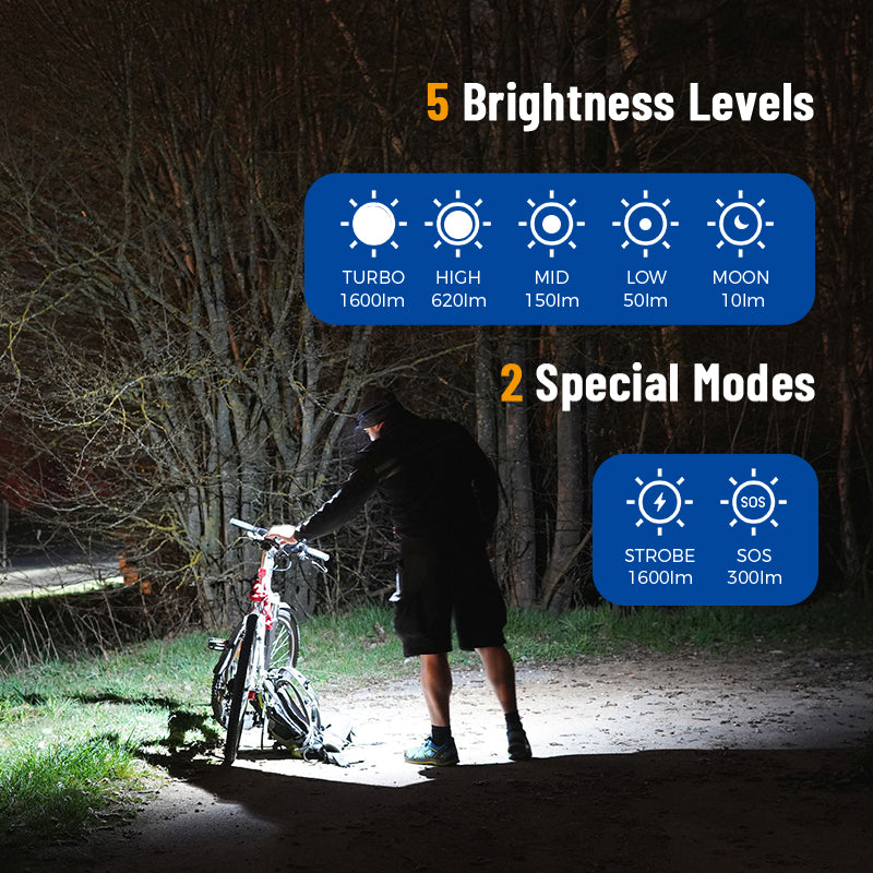 HL18 Headlamp Light – Brinyte