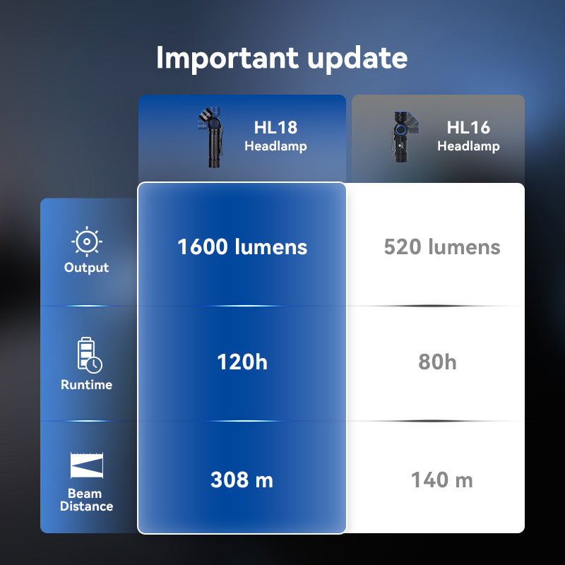 HL18 Headlamp Light – Brinyte
