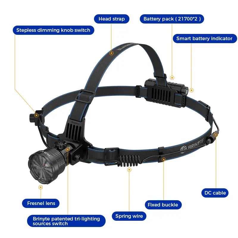 Brinyte HL28 Headlamp Ultra-long Battery Life ,White/Green/Red/IR Light