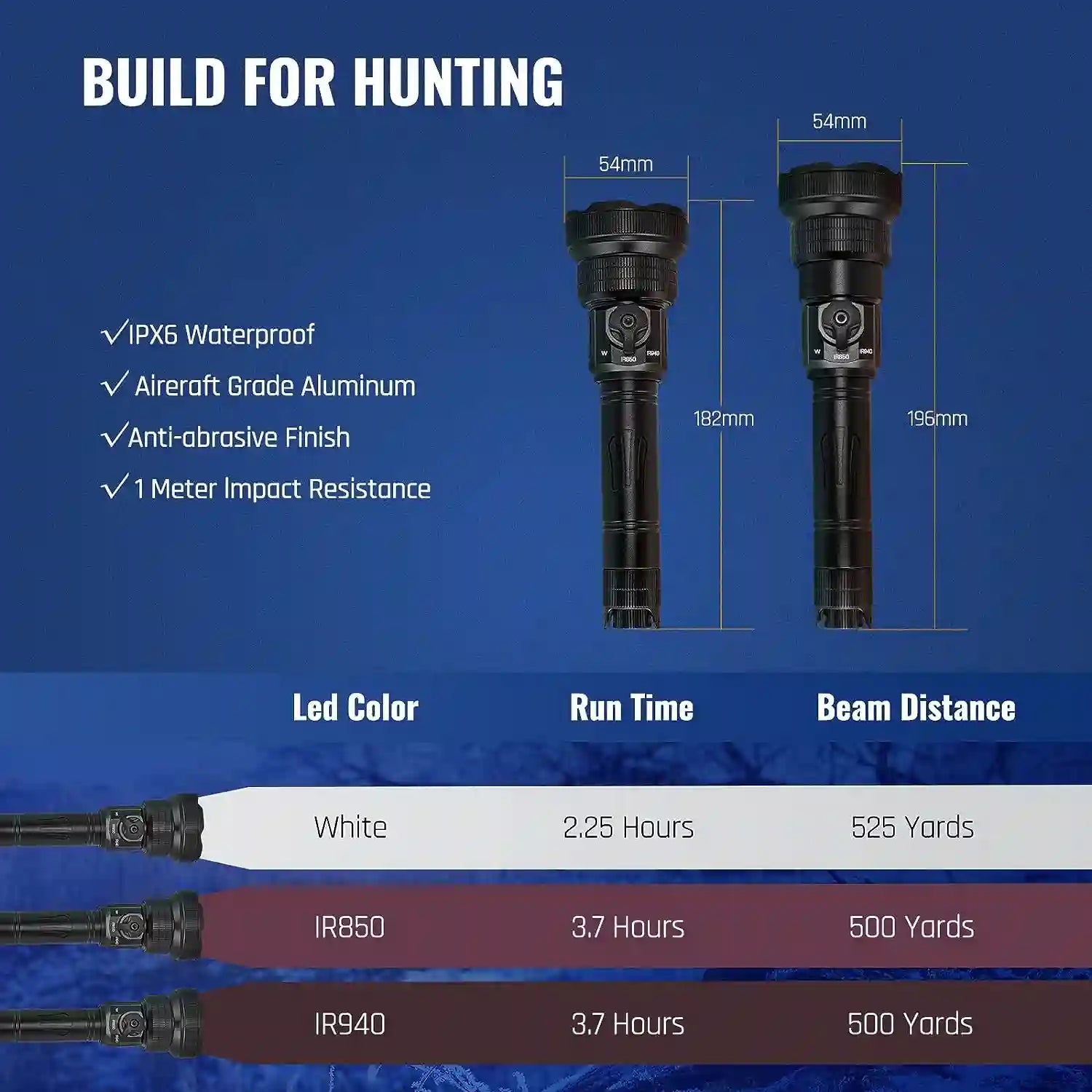 Brinyte T28-IR 3-Color-In-1 Night Hunting Kit ,Infrared & White hunting flashlight