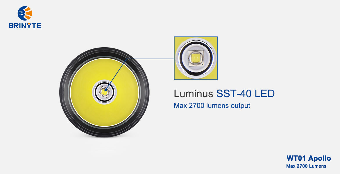Brinyte wt01 searchlight 1100lms & 320m