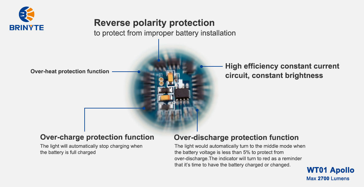 Brinyte wt01 searchlight 1100lms & 320m
