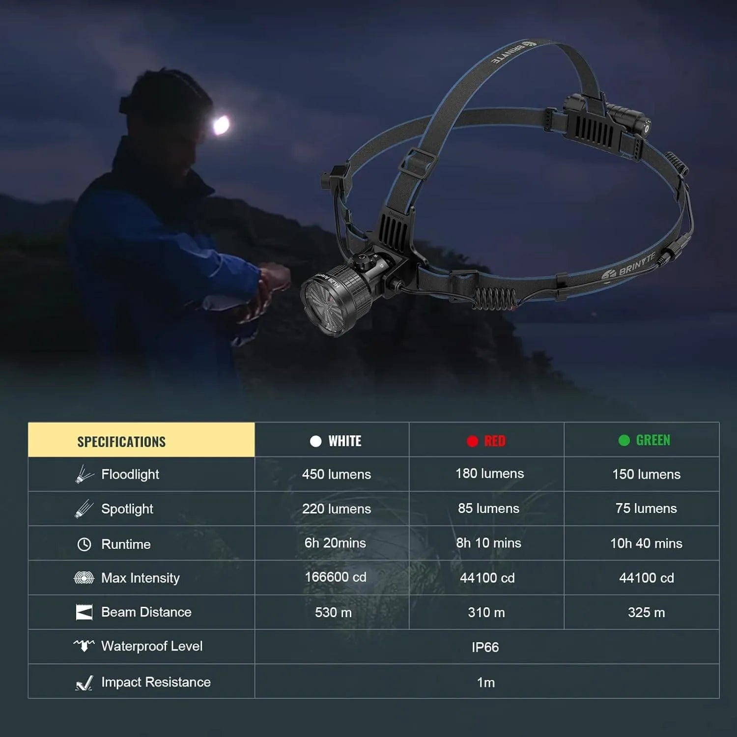 HL28 Zoomable Hunting Headlamp–Brinyte