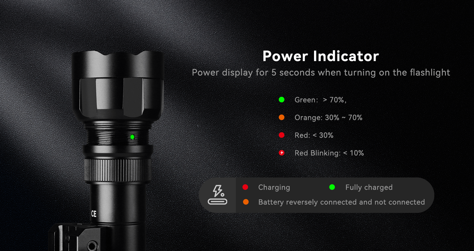 Four display modes of the Brinyte-T40 Night Hunting Flashlight power indicator