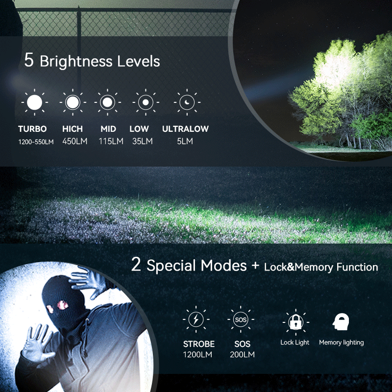 Brinyte HC01&E18 EDC&Headlamp Bundle Sale