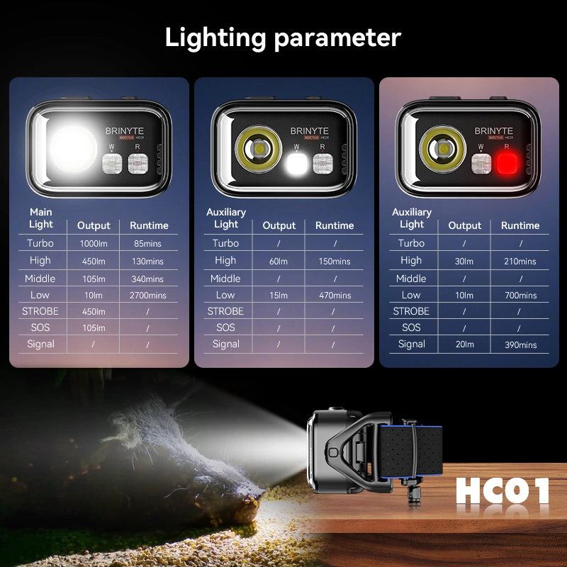 HC01S Headlamp Light—Brinyte