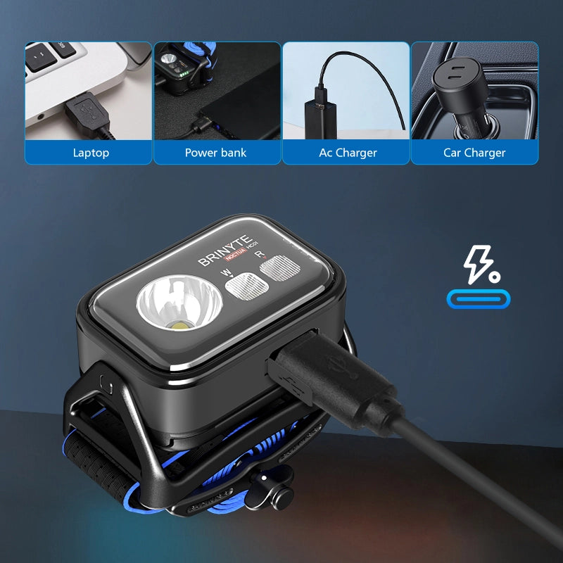 HC01S Headlamp Light—Brinyte