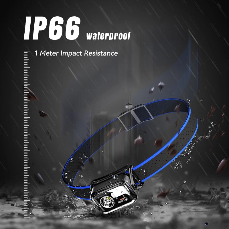 HC01 LED Light Headlamp—Brinyte