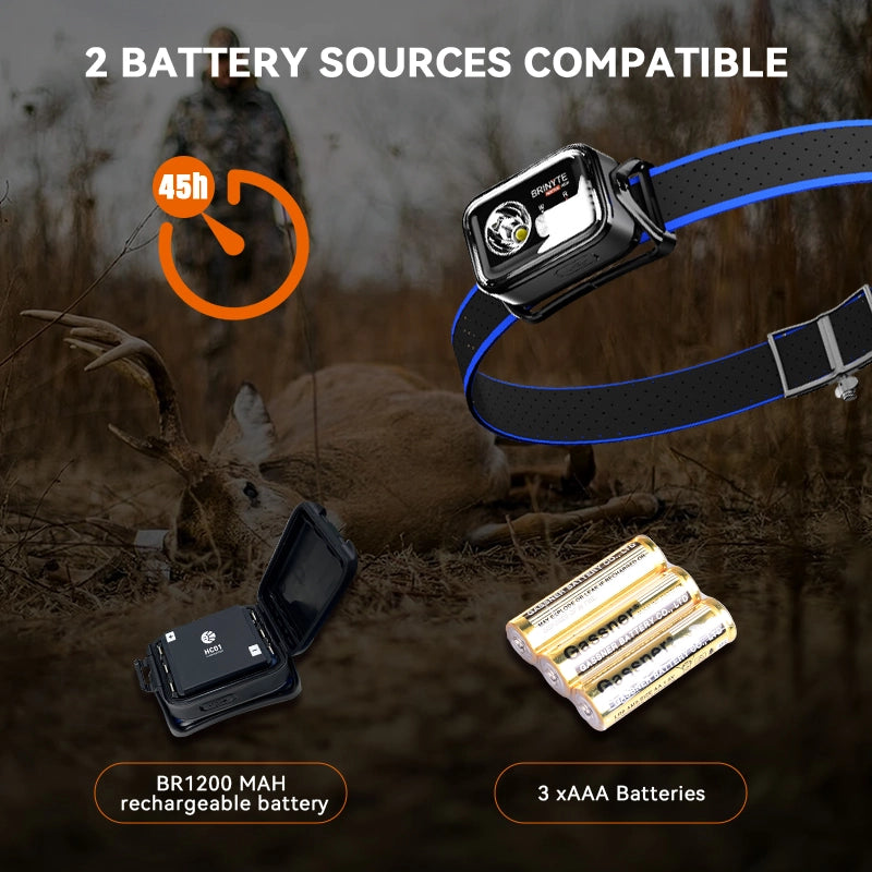 HC01S Headlamp Light—Brinyte