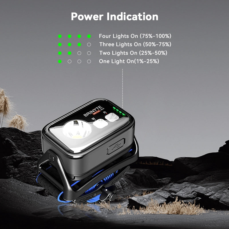 HC01S Headlamp Light—Brinyte