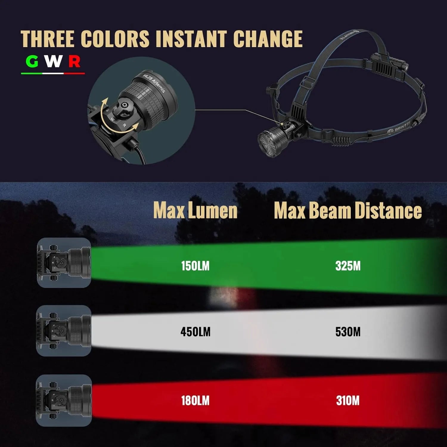 HL28 Zoomable Hunting Headlamp–Brinyte