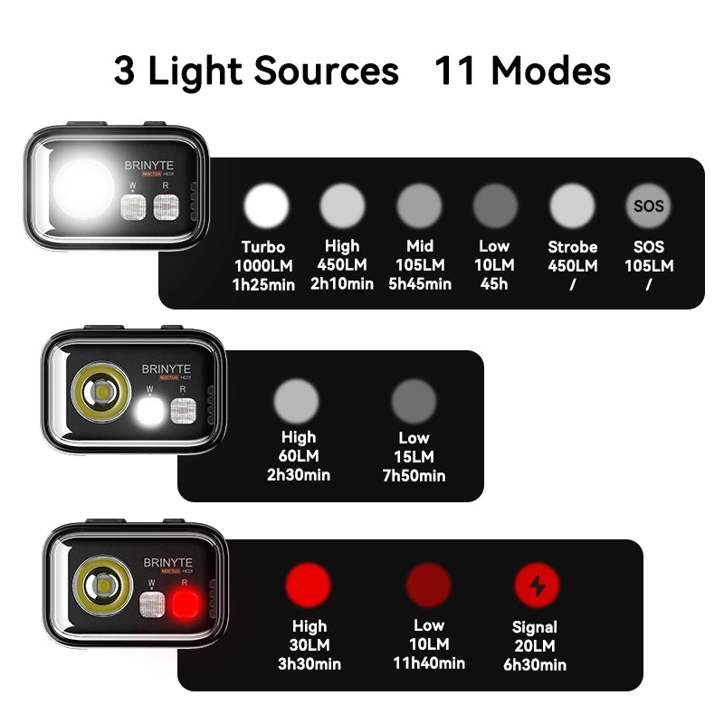 high lumens headlamp edc light,high lumen edc flashlight,high lumens headlamp,high lumen headlight,edc headlamp,headlamp high lumens,best high lumen edc flashlight,best high lumen headlamp,high lumen headlamp