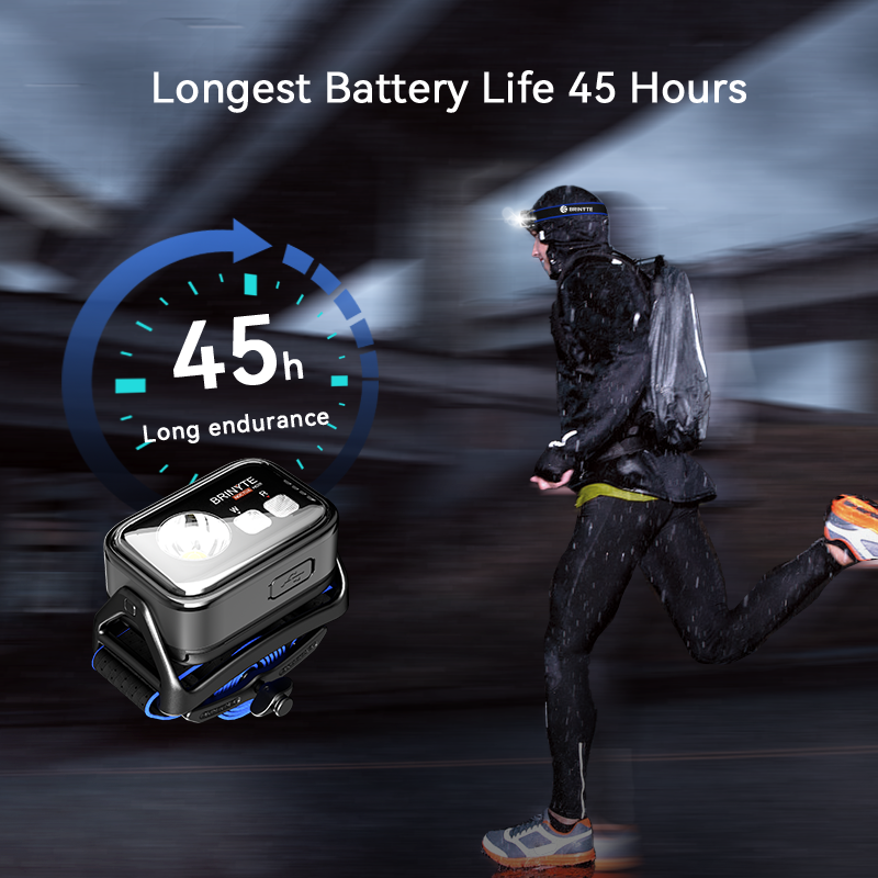 Brinyte HC01 Hands-free Rechargeable Red&White Headlamp Light