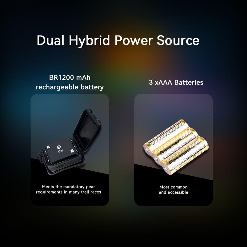 Brinyte HC01 Hands-free Rechargeable Red&White Headlamp Light