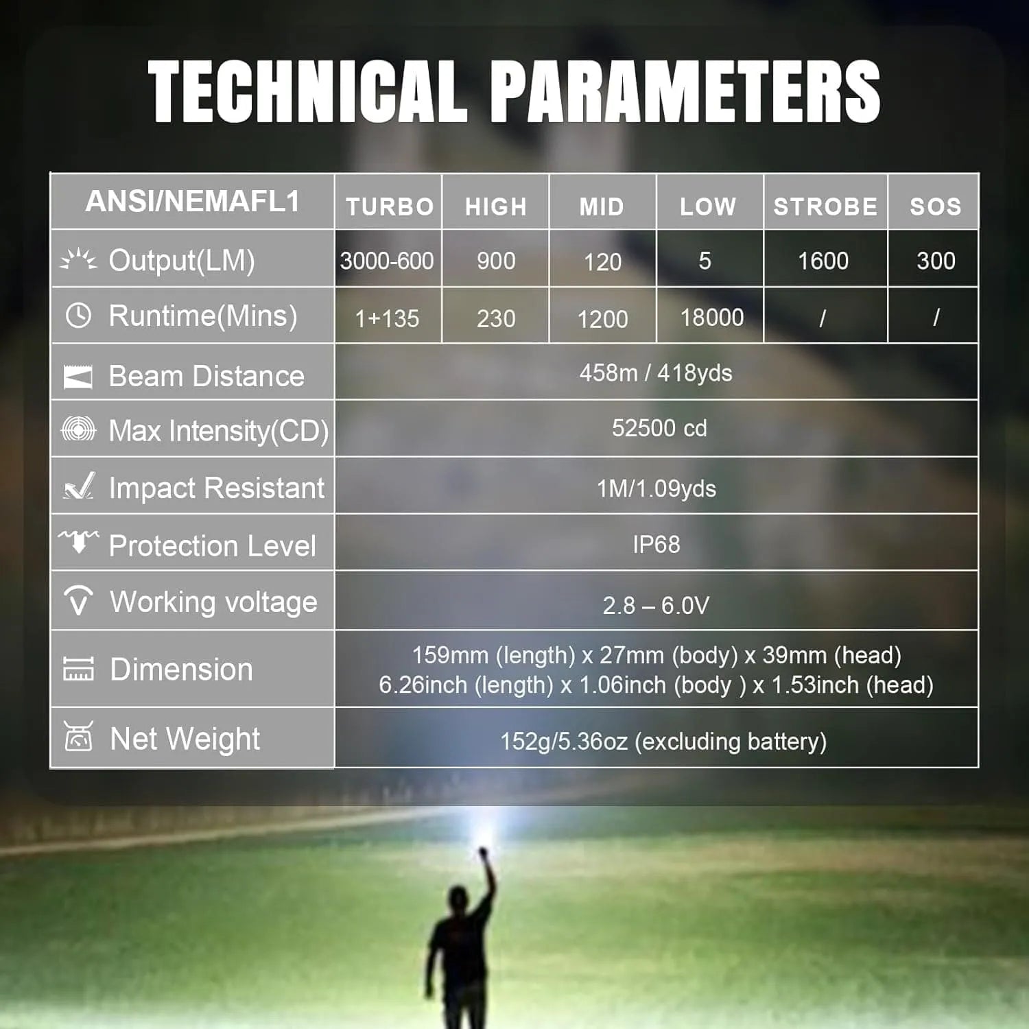 PT16A Tactical Flashlight—Brinyte