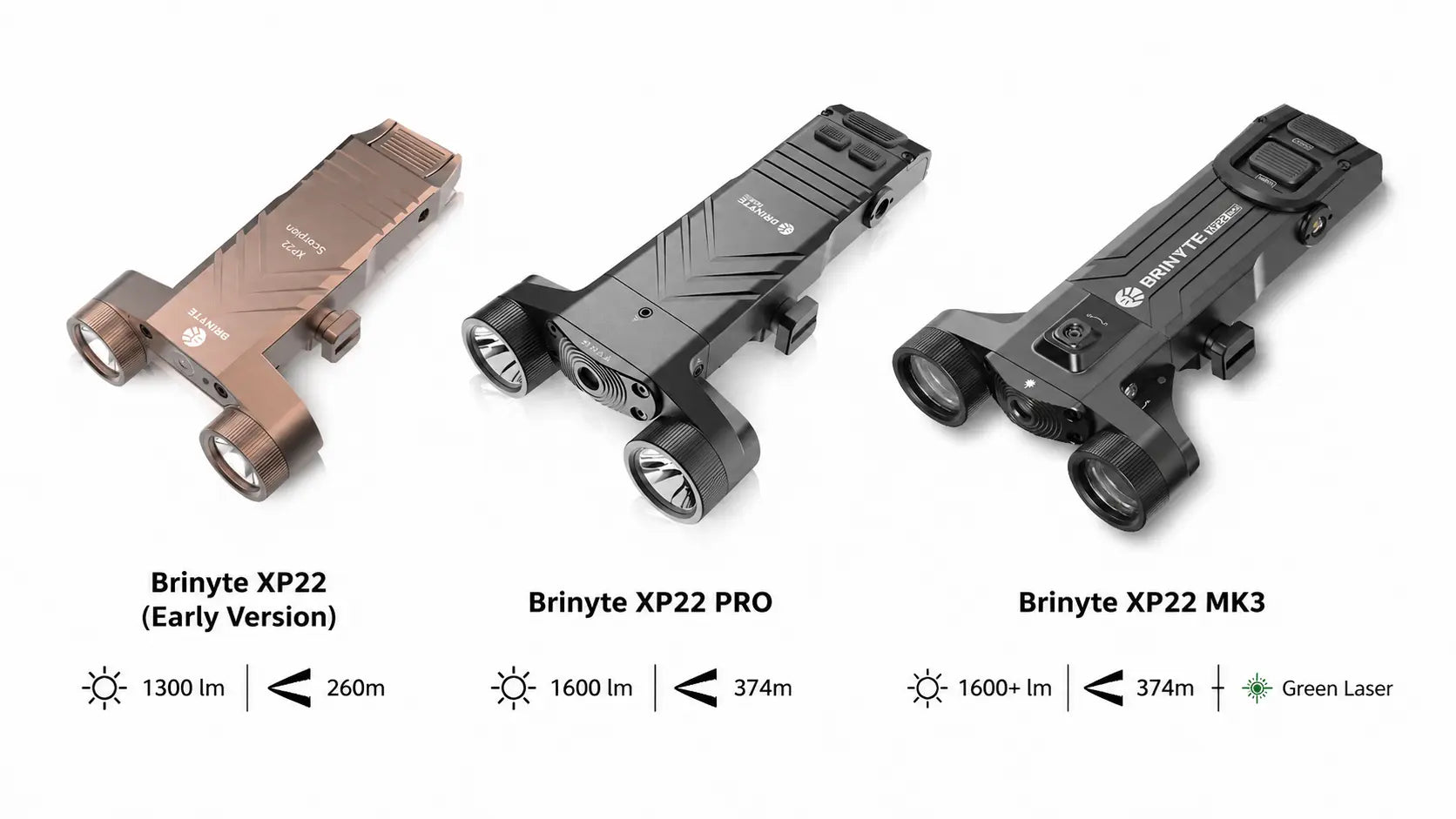 Brinyte XP22 MK3 Weapon Light Review
