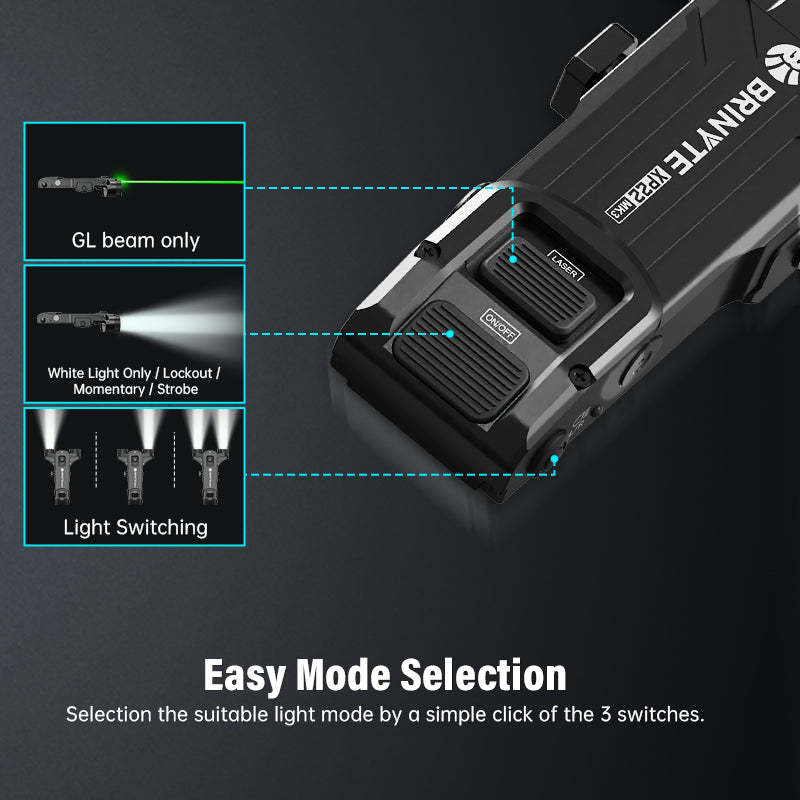 Brinyte XP22 MK3 Tactical Rail Mounted Flashlight