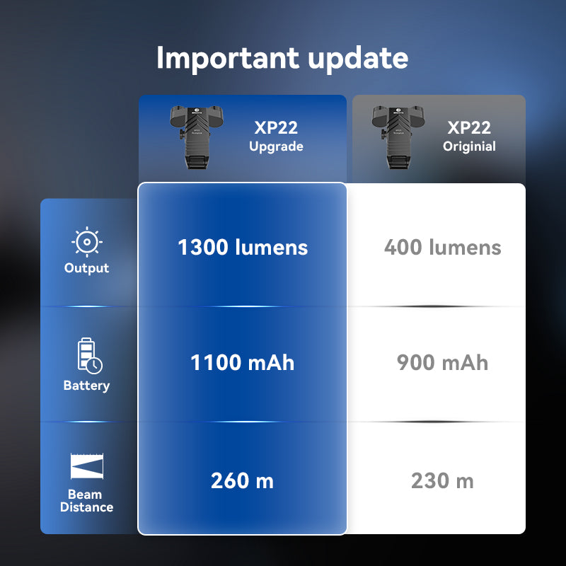 Brinyte xp22 quick-detached dual-heads weapon light 1300 lms &amp; 260m